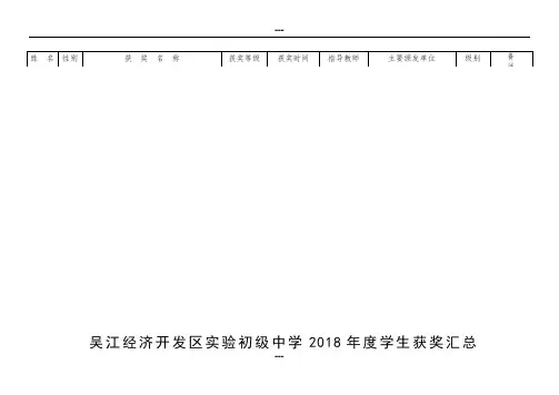 吴江经济开发区实验初级中学2018年度学生获奖汇总