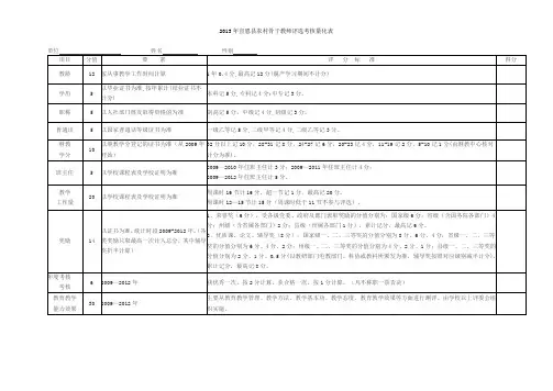 2013年宣恩县农村骨干教师评选考核量化表