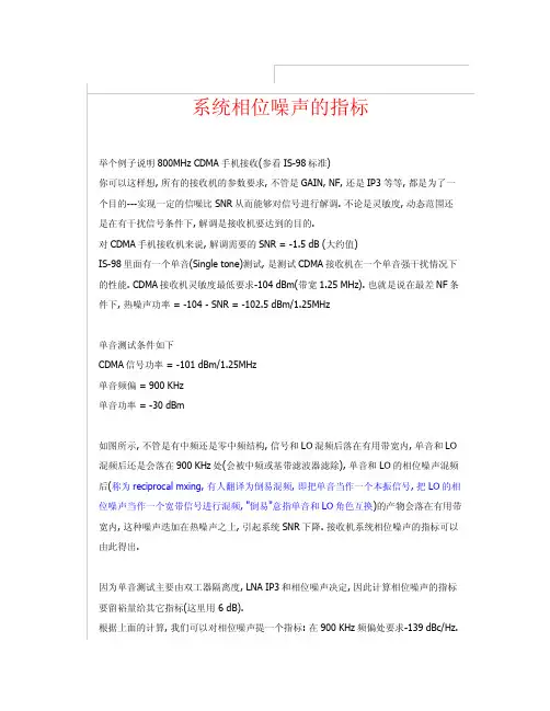系统相位噪声的指标