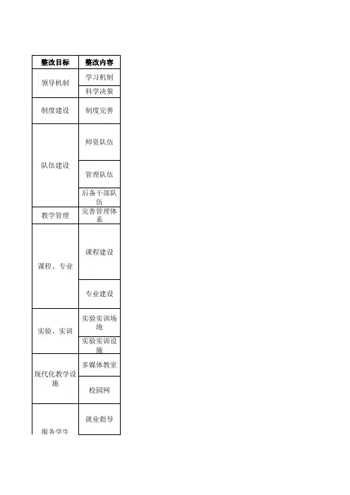 整改工作任务分解表