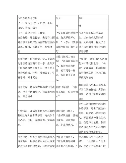 古诗鉴赏表达技巧总结表格式