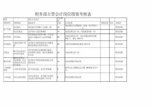 财务部会计岗位绩效考核表