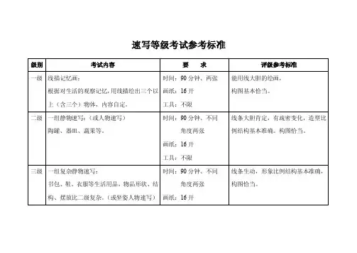 速写等级考试参考标准