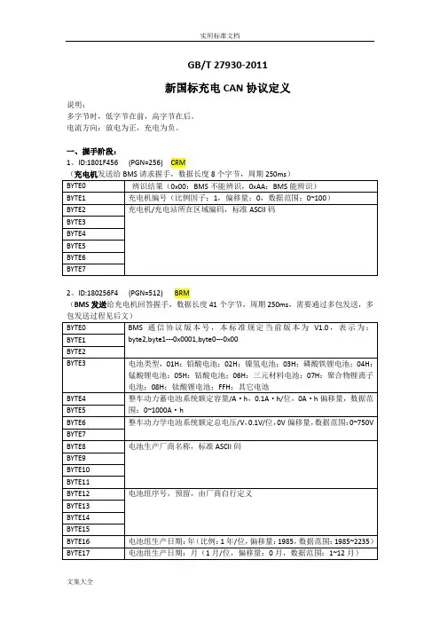 GBT27930-2011国标充电协议详情CAN报文整理