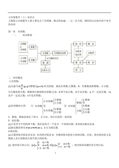 初中数学重要知识点总结(全)