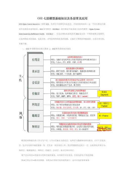 OSI七层模型基础知识及各层常见应用