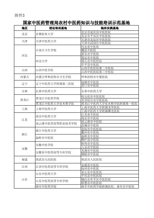 国家中医药管理局中医药优势学科继续教育基地名单