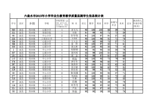 (盘县保田镇)六盘水市2015年小学毕业生教育教学质量监测学生信息统计表