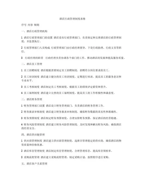 酒店行政管理制度表格