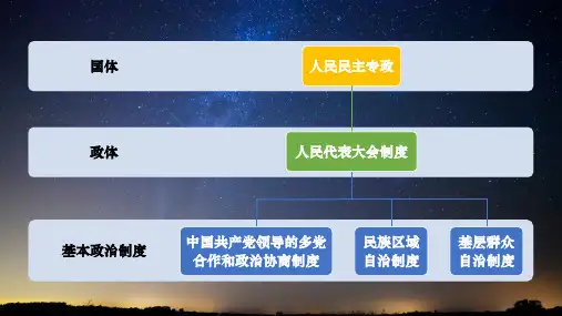 6.2 民族区域自治制度 课件-2021-2022学年高中政治统编版必修三政治与法治