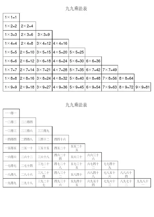 乘法表+口诀表(清晰打印版)