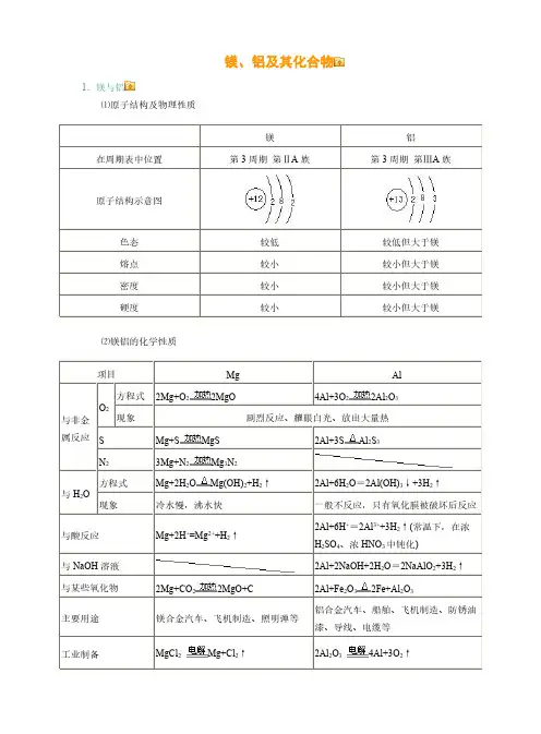 高三化学一轮复习镁铝知识点及练习题词(有答案)
