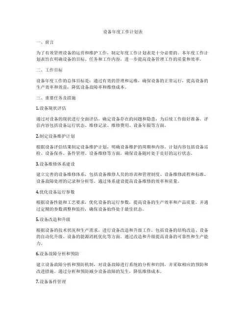 设备年度工作计划表
