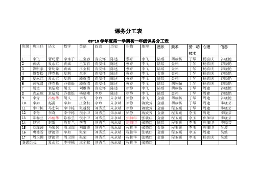 课务分工表