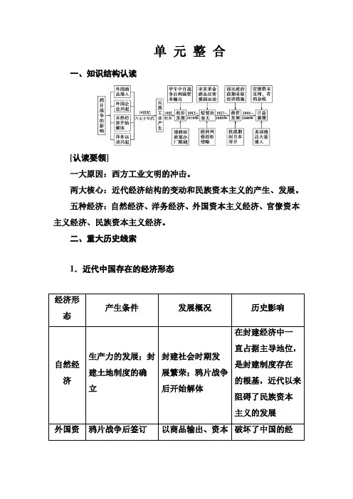 2017-2018年历史人教版必修2练习：第三单元单元整合 Word版含解析