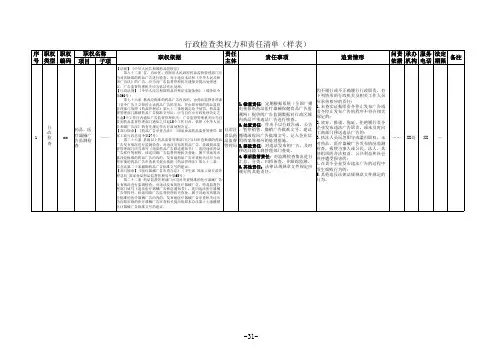 行政权力和责任清单样表
