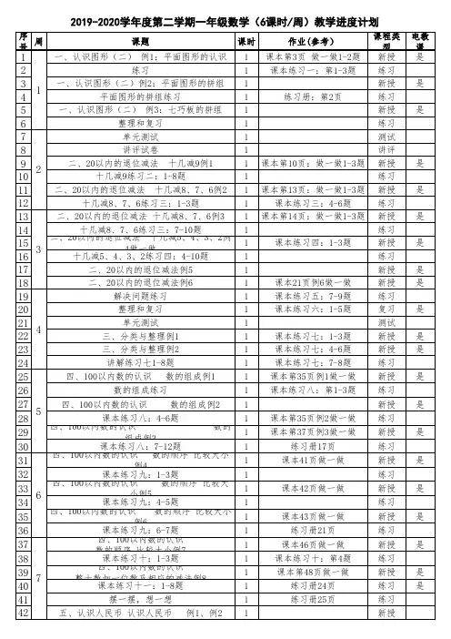 2019-2020学年第二学期小学一年级数学教学进度表