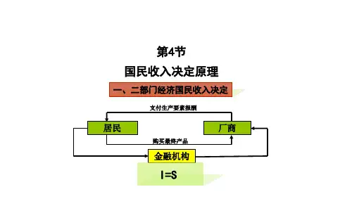 宏观经济学知识点详解.