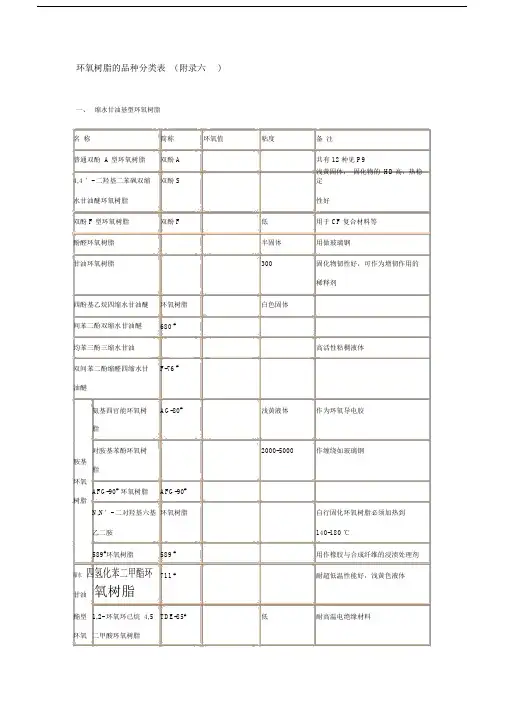 环氧树脂的品种分类表.docx