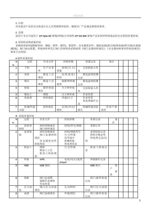 00-阀门产品质量计划