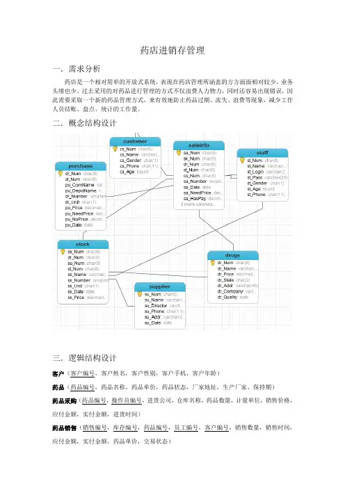 药店进销存管理系统