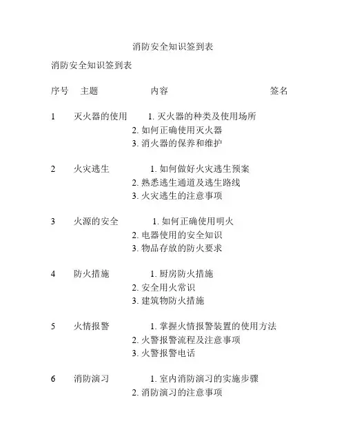 消防安全知识签到表