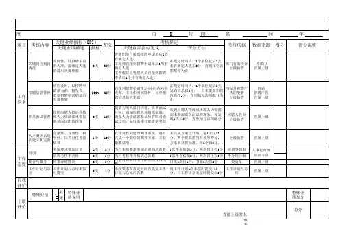 月度绩效考核评分表L人事行政部(HR)
