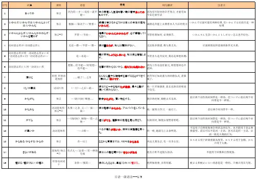 日语N1语法总结