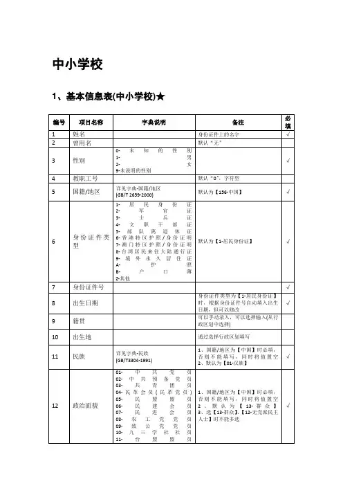 全国教师信息管理系统填写样表(中小学校)