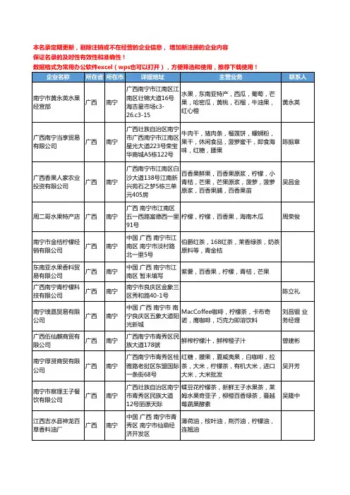 2020新版广西省柠檬工商企业公司名录名单黄页大全40家