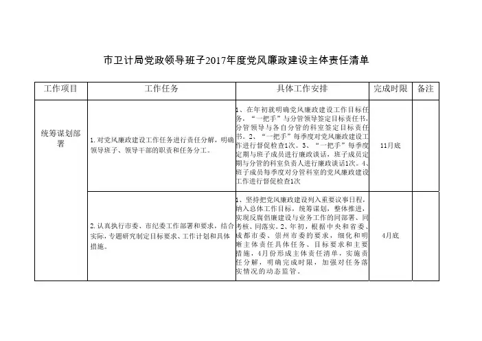市卫计局党政领导班子2017年度党风廉政建设主体责任清单