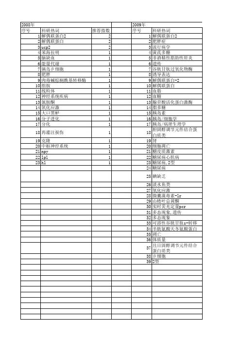 【国家自然科学基金】_ucp2_基金支持热词逐年推荐_【万方软件创新助手】_20140729