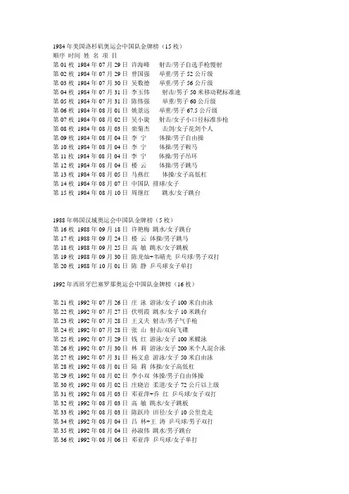 1984-2012年中国队奥运金牌榜【免费】