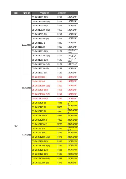 2016海康渠道信息合集0601