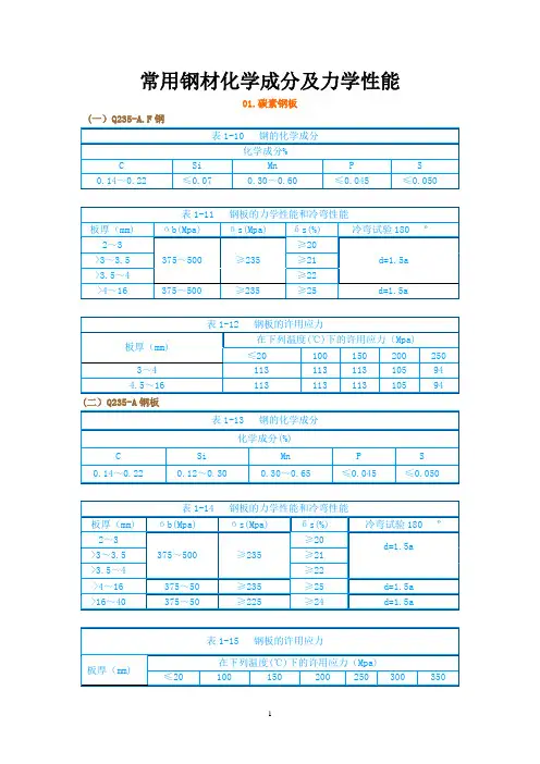 常用钢材化学成分
