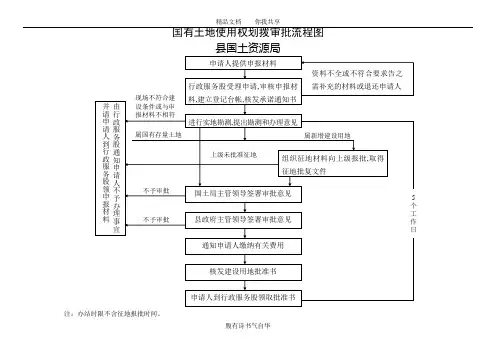 国有土地使用权划拨审批流程图