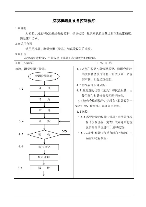 监视和测量设备控制程序