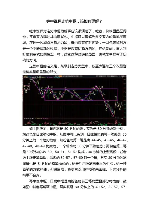 缠中说禅走势中枢，该如何理解？