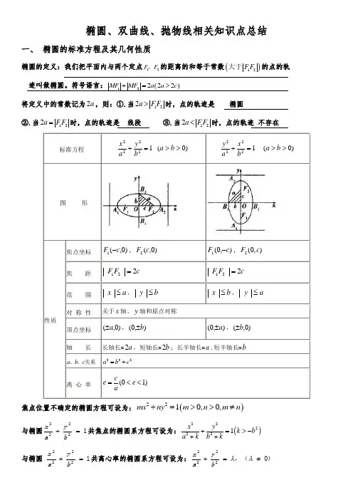 中职教育数学《椭圆、双曲线、抛物线》知识点总结