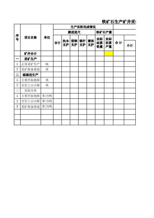 铁矿采矿实际成本费用预算表