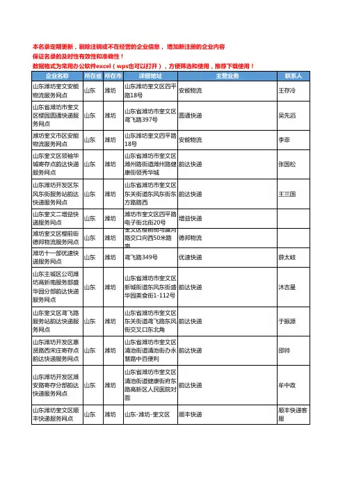 2020新版山东省潍坊物流公司-快递网点工商企业公司名录名单黄页联系方式大全596家