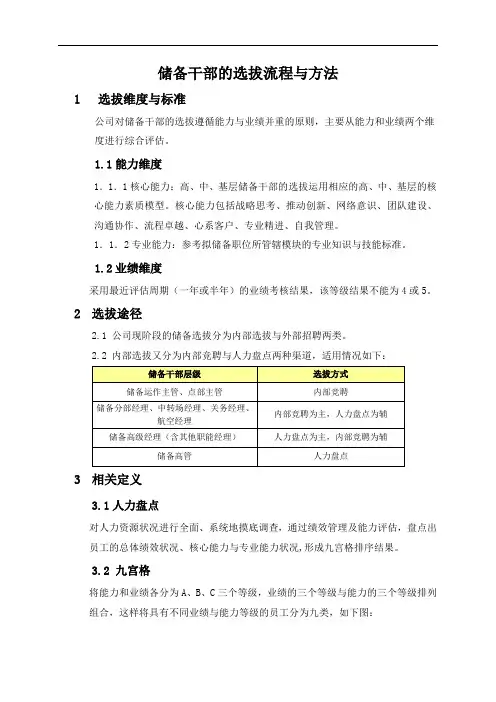储备干部的选拔流程与方法