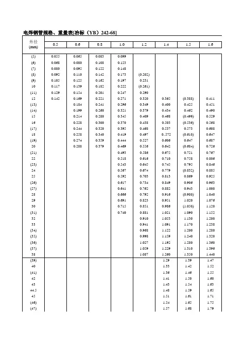 焊管及镀锌管重量表(按GBT3091—2001标准执行)