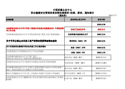 2020年第二季度OHSMS法律法规清单