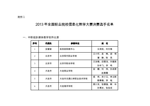 2013年全国职业院校信息化教学大赛决赛选手名单