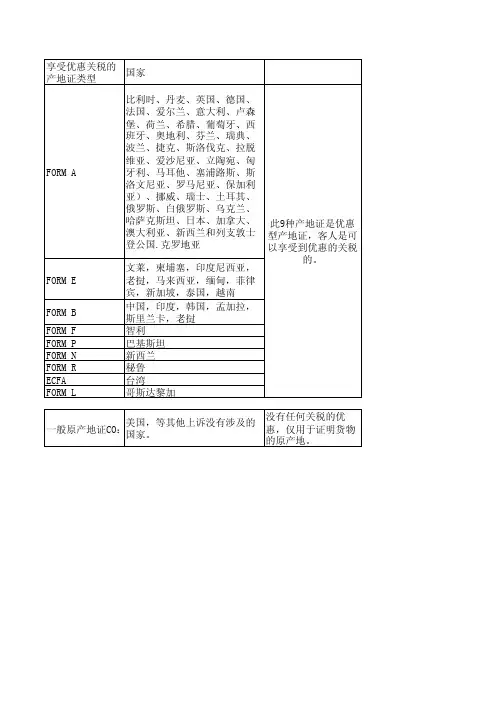 各国对应的优惠型产地证
