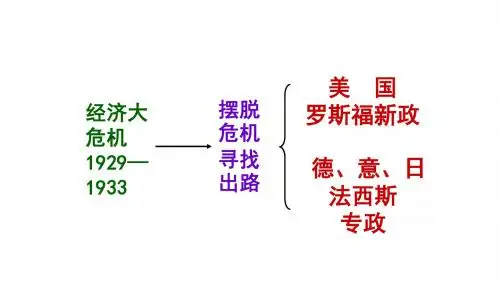北师大版(2018)九年级历史下册7课德意日法西斯的侵略扩张课件 (共26张PPT)
