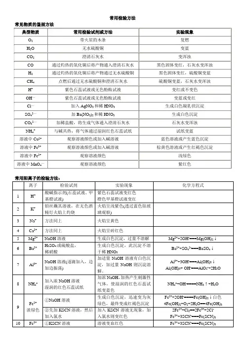 化学物质常用检验方法