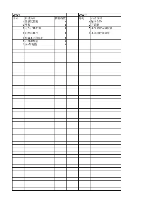 【国家自然科学基金】_手性膦配体_基金支持热词逐年推荐_【万方软件创新助手】_20140801