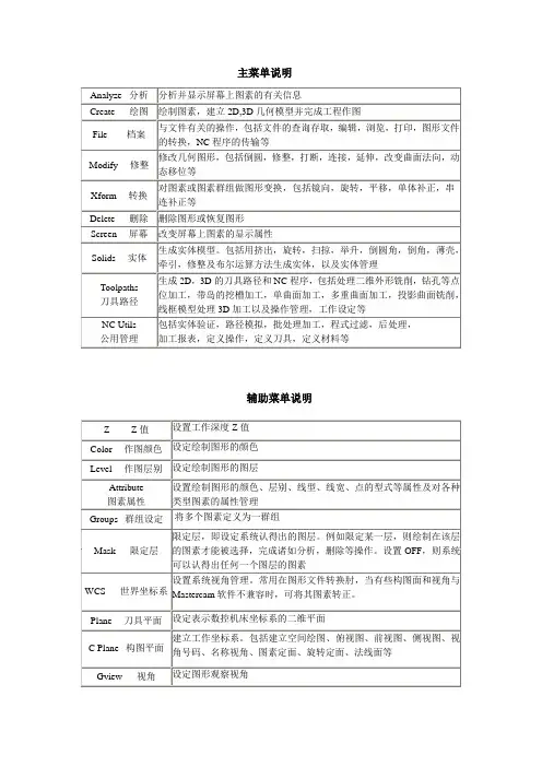 mastercam9.0最全中英菜单互译